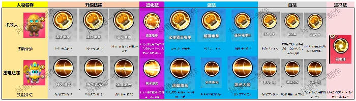 各英雄技能图鉴大全