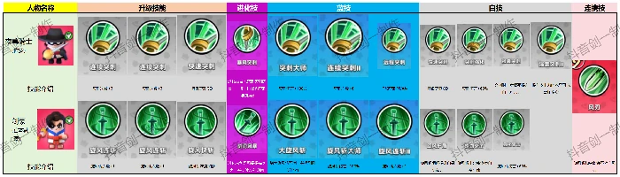 各英雄技能图鉴大全
