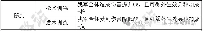 摧坚马超配队攻略