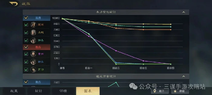 摧坚马超配队攻略
