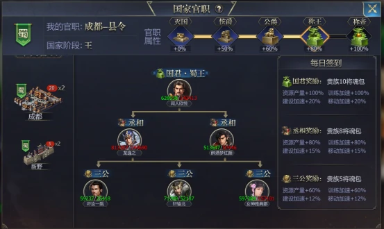 官职影响收益一览