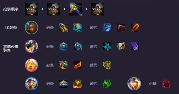 s147源烬泽丽阵容攻略