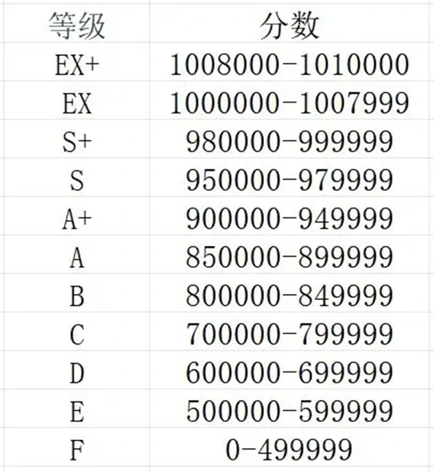 新手入门攻略详情
