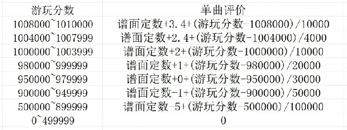 新手入门攻略详情