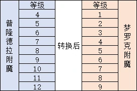 附魔攻略
