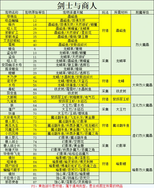 附魔攻略
