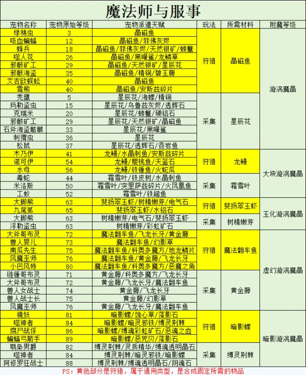 附魔攻略