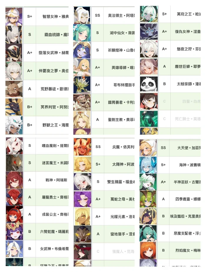 台服大佬全角色节奏榜攻略