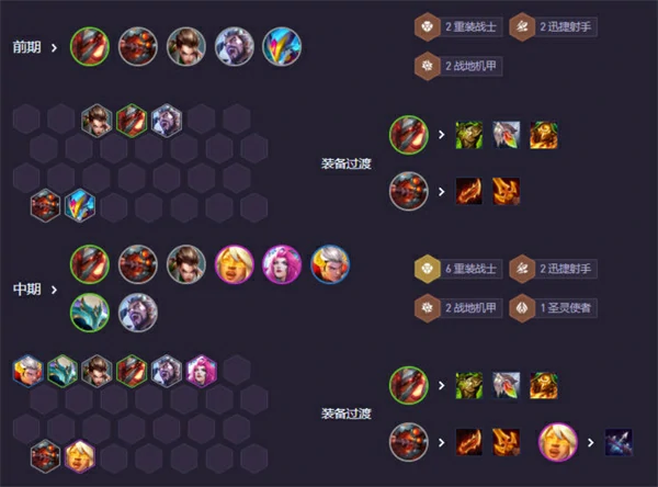 s14重装大嘴阵容攻略