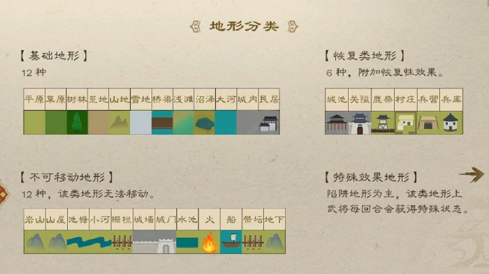 多元战场策略攻略