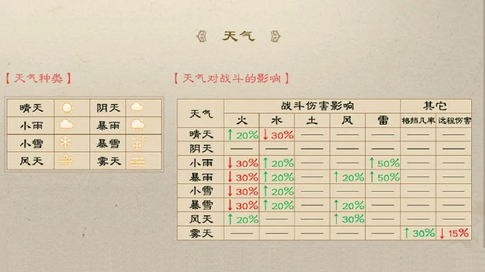 多元战场策略攻略