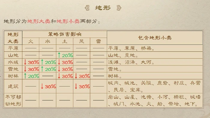 多元战场策略攻略