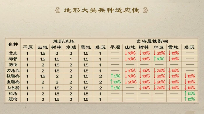 多元战场策略攻略