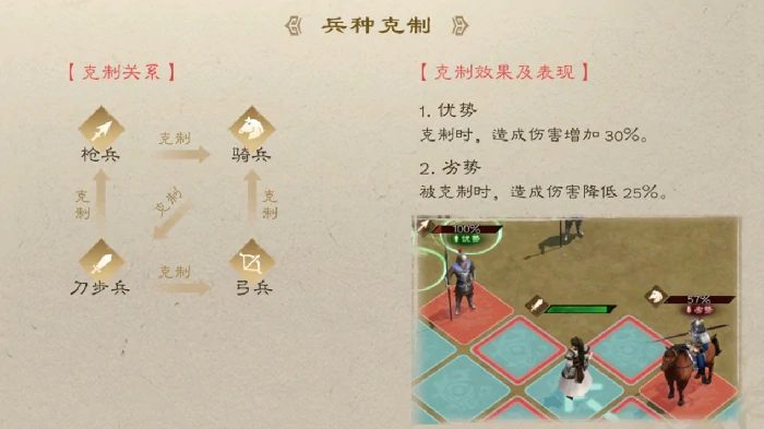 多元战场策略攻略