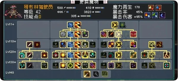 哥布林队玩法攻略