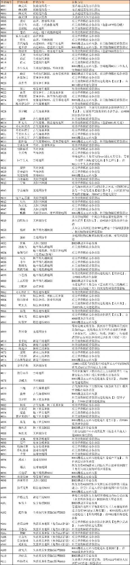 拿满图鉴111方法攻略
