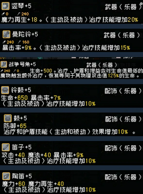 配队攻略