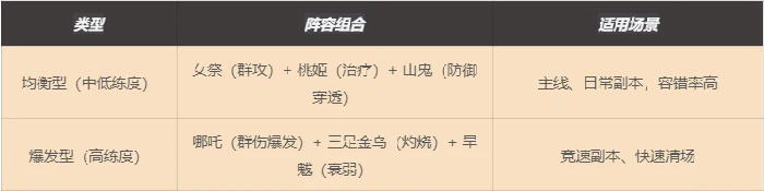 萌新开荒攻略