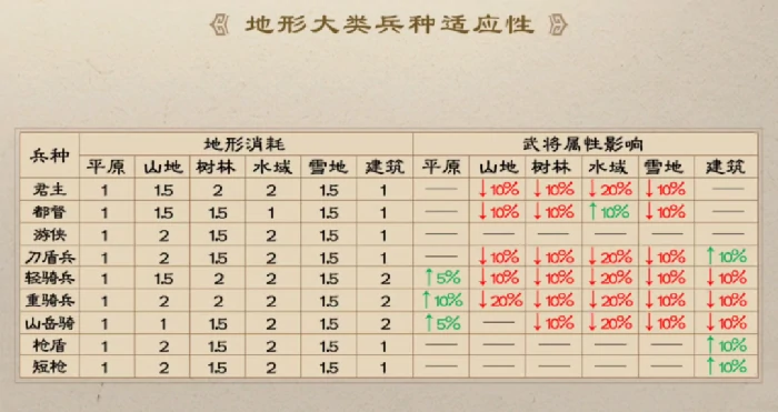 武将系统介绍
