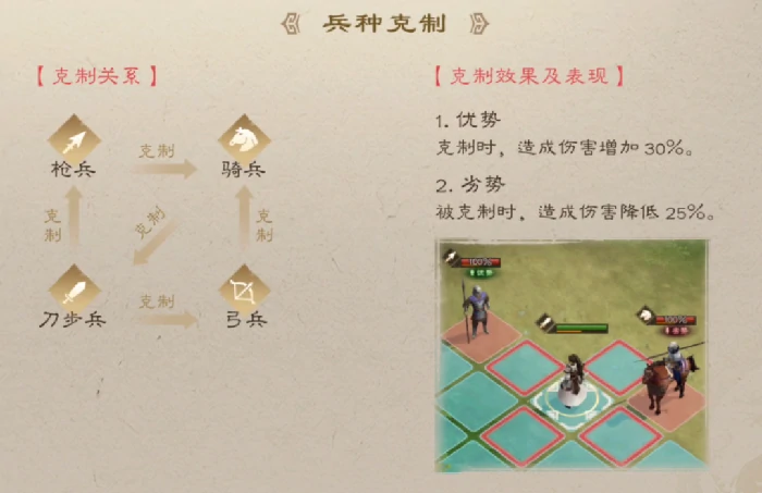 武将系统介绍
