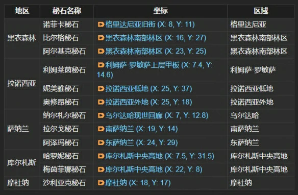 结婚方法流程介绍