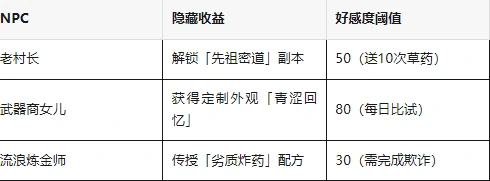 新手迪米村地图NPC与怪物全面介绍