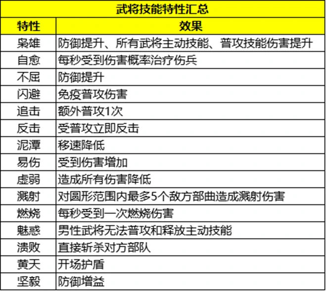 阵容配将思路介绍