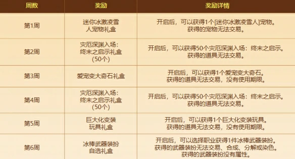 魔界雪人冲浪特训法活动介绍