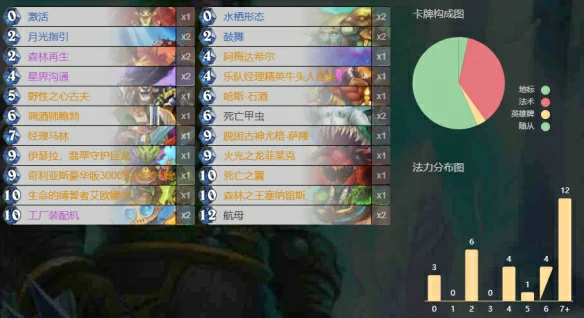 托尔巴拉德之战乱斗卡组推荐