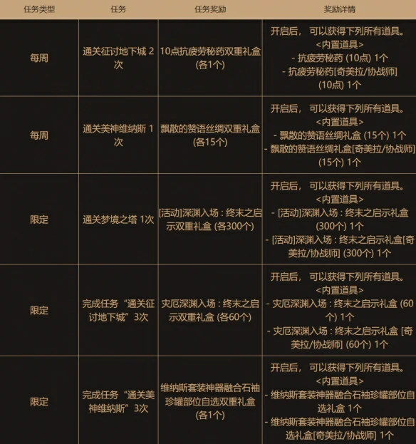 设计师劳伦博的绝赞支援活动介绍