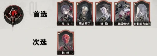 眷属强度推荐