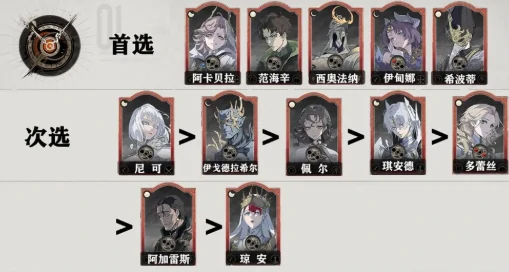 眷属强度推荐