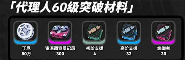 浮波柚叶突破材料介绍