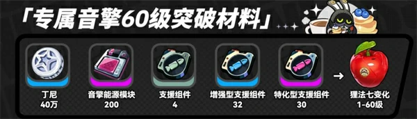 浮波柚叶突破材料介绍