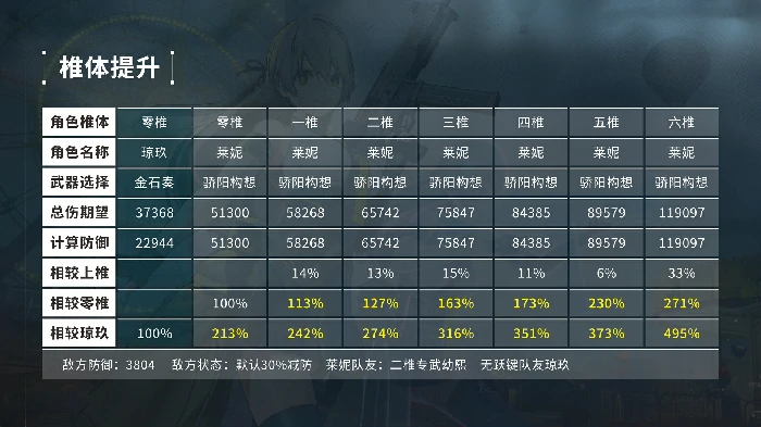 莱妮角色攻略