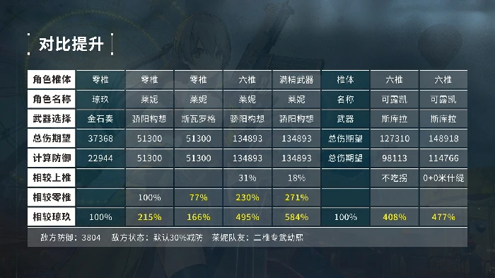 莱妮角色攻略