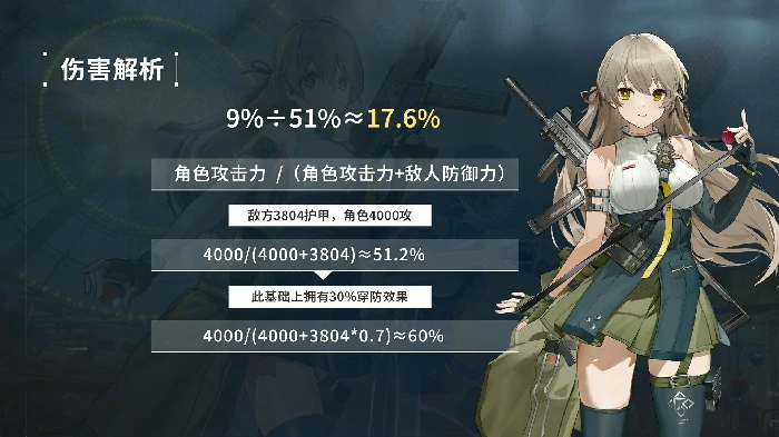 莱妮角色攻略