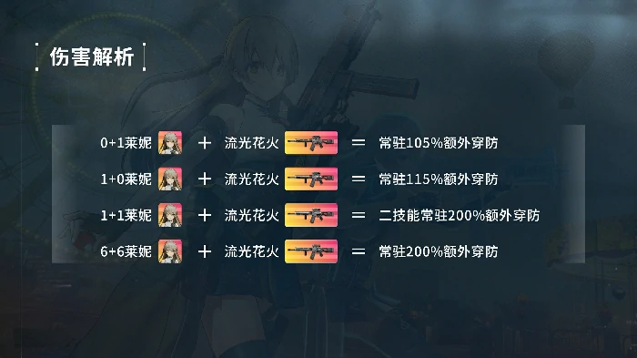 莱妮角色攻略