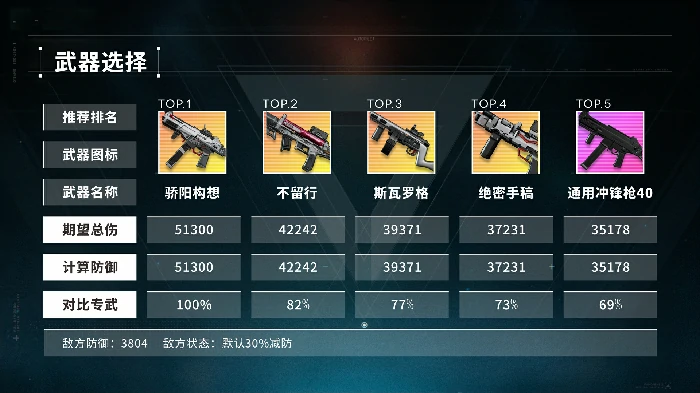 莱妮角色攻略