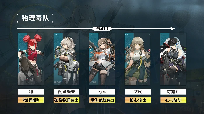 莱妮角色攻略