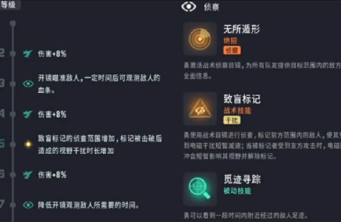 侦查位角色推荐
