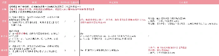 三乌金足
