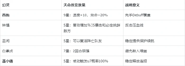 永冻控制队