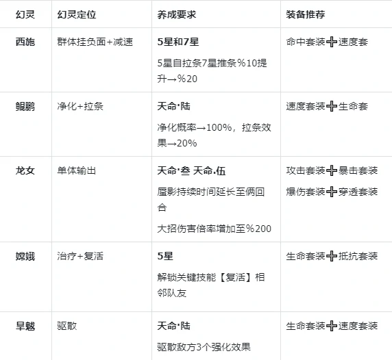 平民友好型PVP控制消耗流