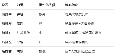 PVP荆棘王座反伤复活流