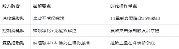 PVP荆棘王座反伤复活流