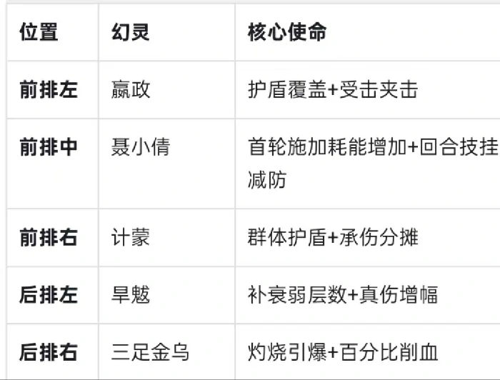 PVP灼狱禁能流