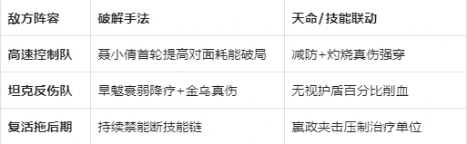 PVP灼狱禁能流