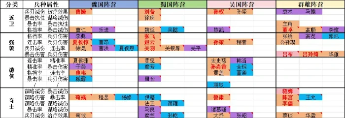 开局阵营选择推荐
