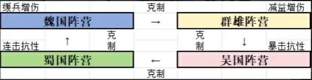 开局阵营选择推荐